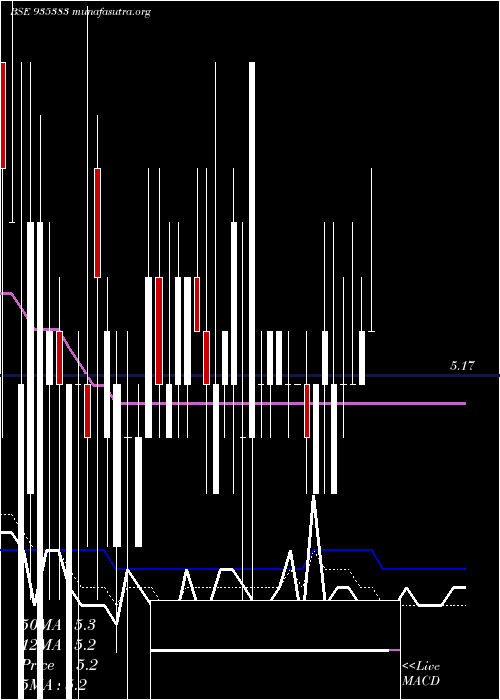  Daily chart 849ntpc25