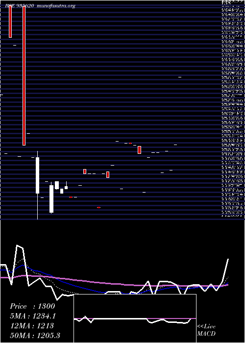  Daily chart 768ireda36