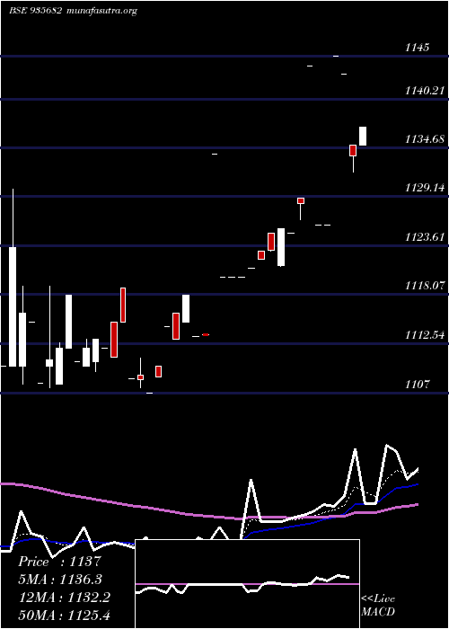  Daily chart 764irfc31