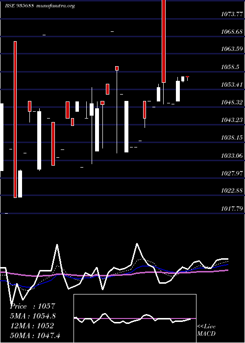  Daily chart 729nabard26