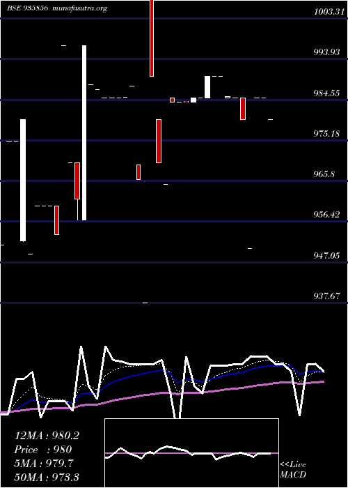  Daily chart 865ibhfl26