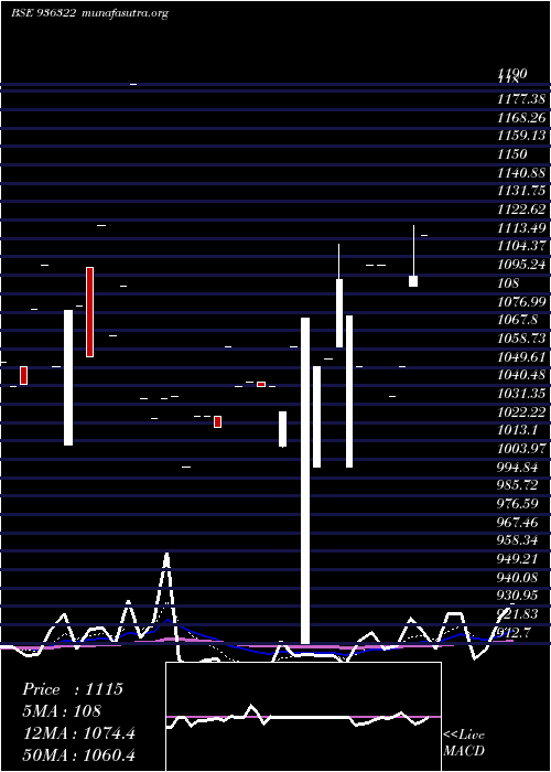  Daily chart 975ahfl28