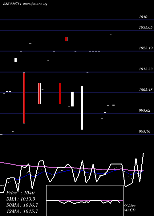  Daily chart 931stf26
