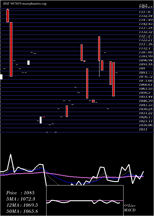  Daily chart Svitch30