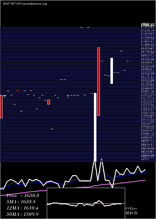  Daily chart 0mvafl27