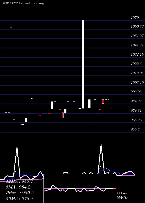  Daily chart Mflii26