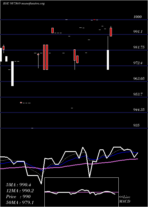  Daily chart 682pfcl31