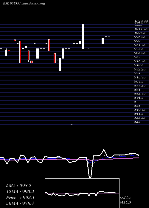  Daily chart 697pfcl36