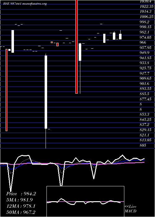  Daily chart 9mfl27a