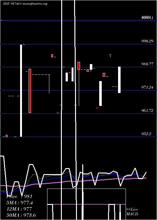  Daily chart Mflii26b