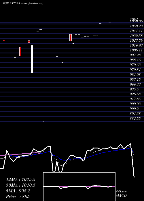  Daily chart 76igt26
