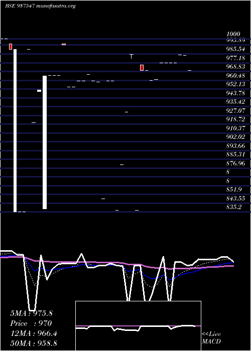  Daily chart 875mfcl26c