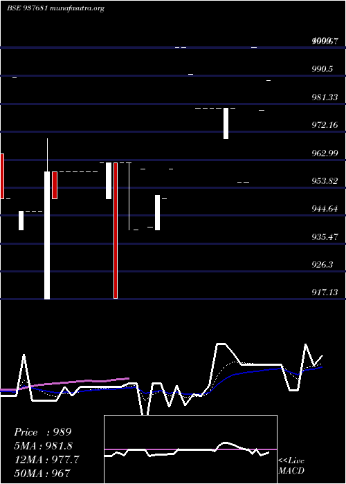  Daily chart 889ihfl26
