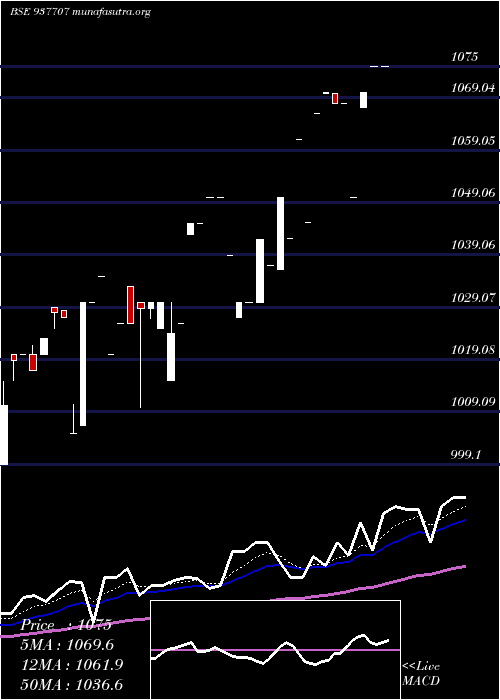  Daily chart 820jmfpl26