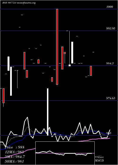  Daily chart 842iifl26
