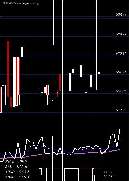  Daily chart 915efsl26a