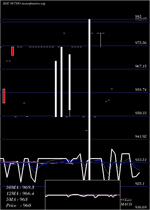  Daily chart 950kfil26