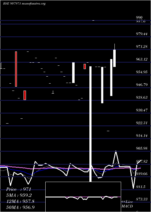  Daily chart 889ibhl27
