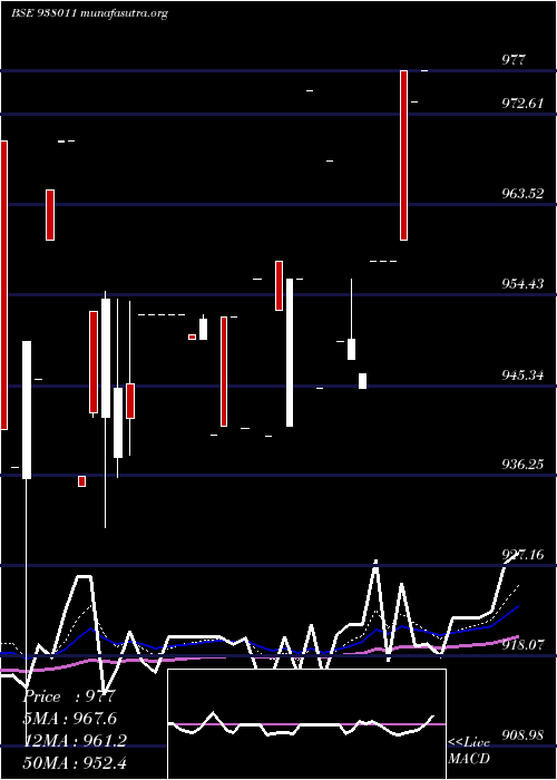  Daily chart Mflii27b