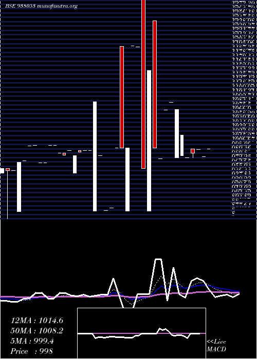  Daily chart 950mmfl26