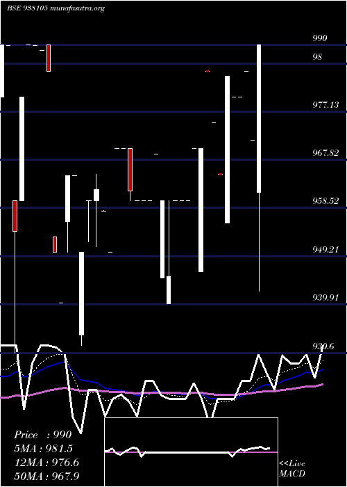  Daily chart 916ebl27