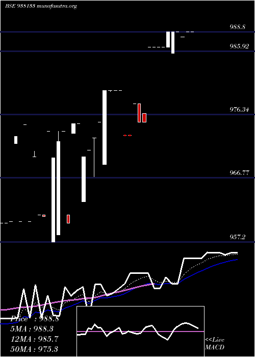  Daily chart 825mfl25a