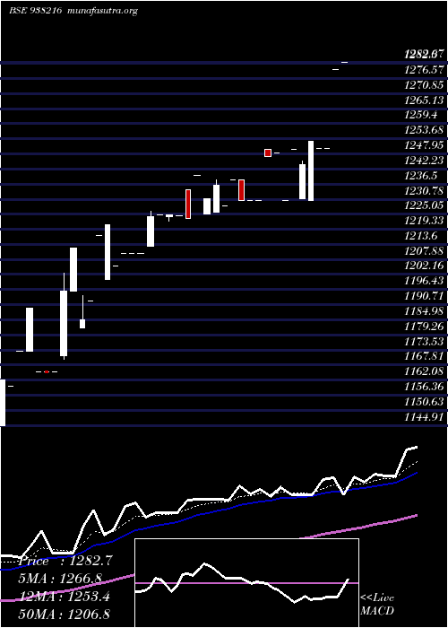  Daily chart Efsl201022b