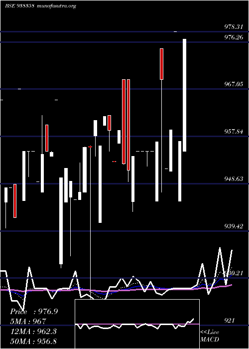  Daily chart 920efsl26