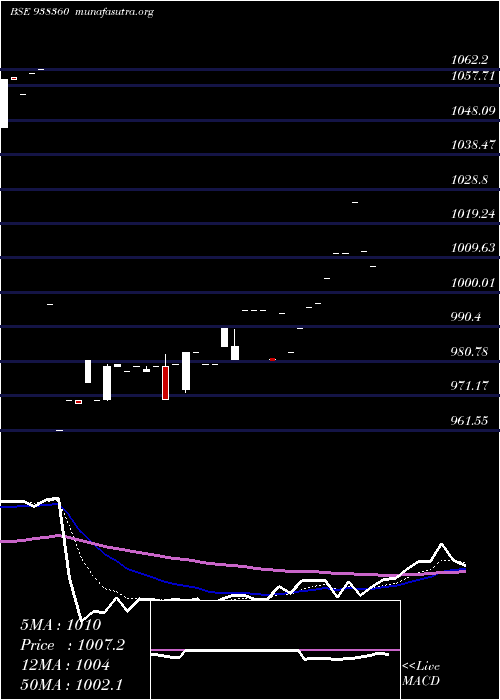  Daily chart 960efsl26