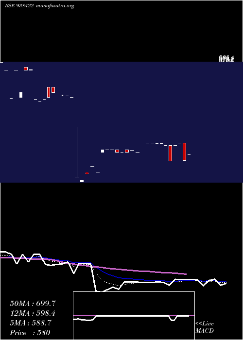  Daily chart 985iccl28