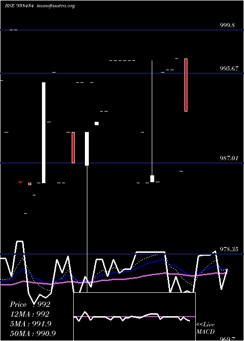  Daily chart 775mfl26
