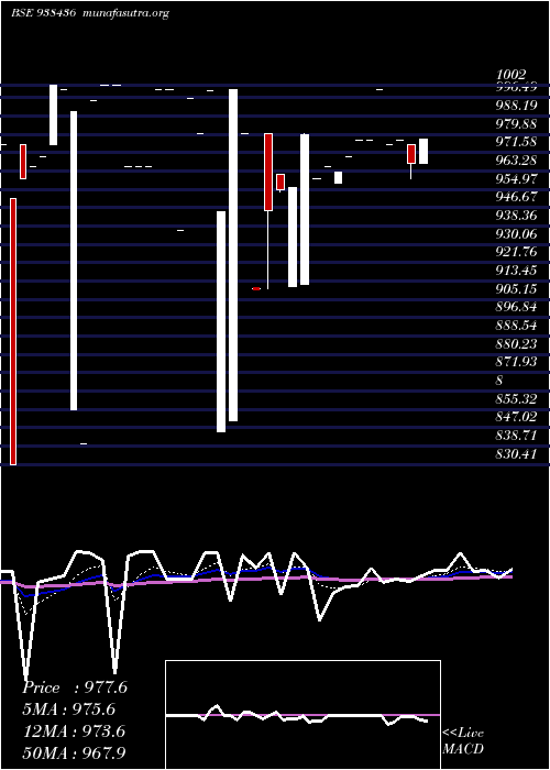  Daily chart 785mfl28