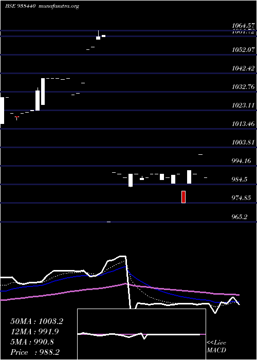  Daily chart 8mfl26