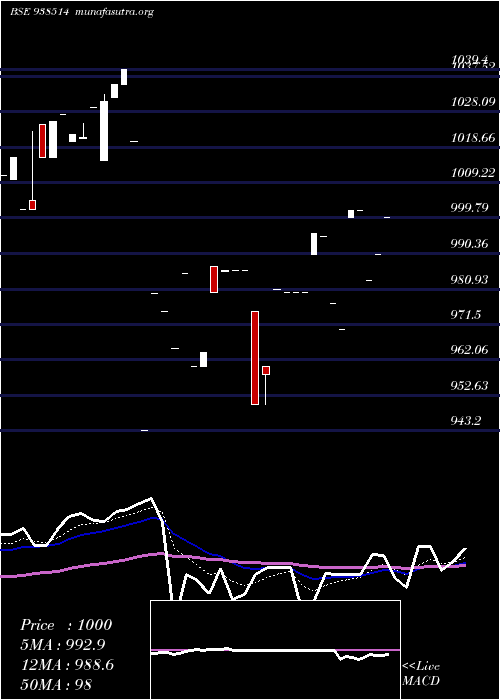  Daily chart 895efsl25