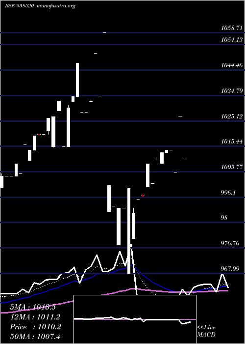  Daily chart 960efsl2026