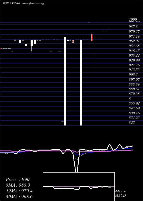  Daily chart 95kfl27a