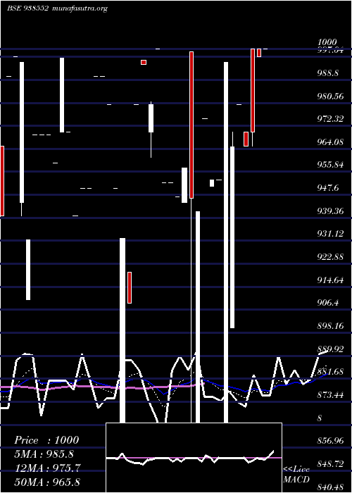  Daily chart 785mfl2028