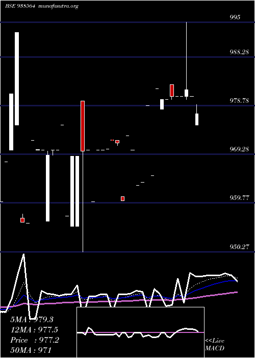  Daily chart 84mfl25