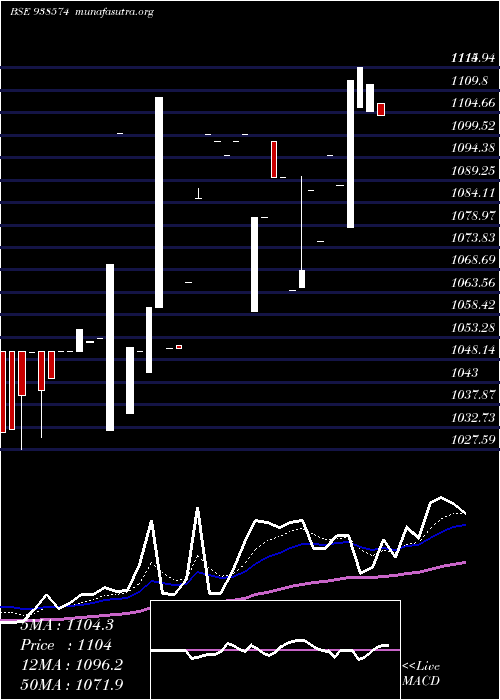  Daily chart Mfl020523