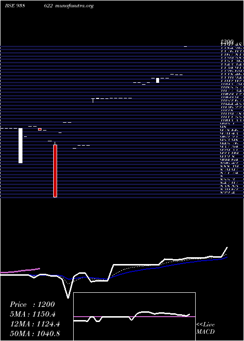  Daily chart Iml2362023