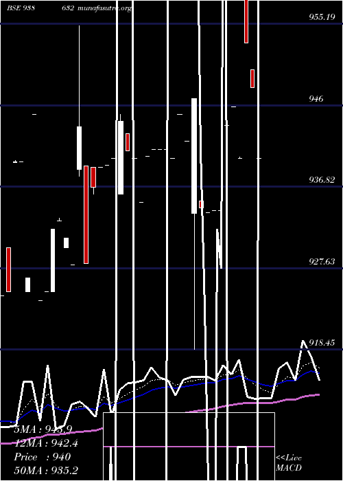  Daily chart 865ifl28