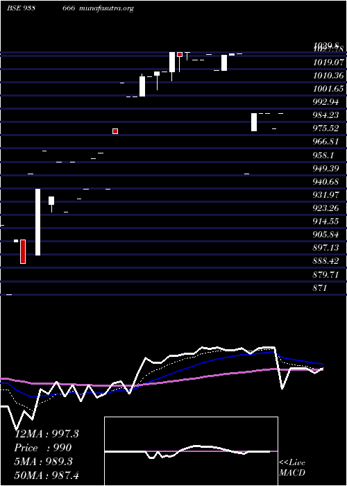  Daily chart 1045efs33
