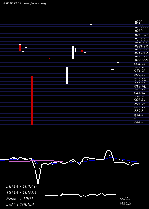  Daily chart 84cifcl28