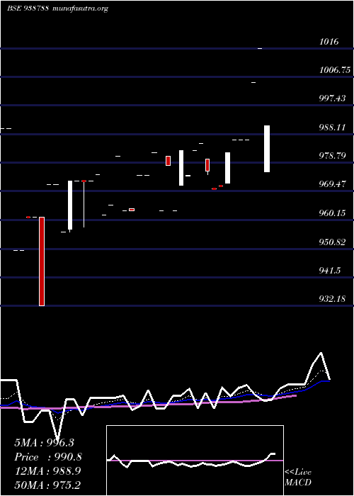 Daily chart 890mfl26a