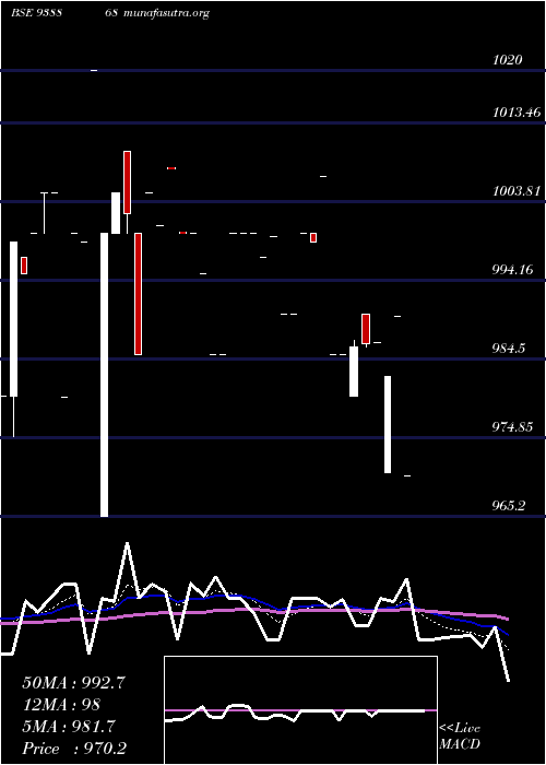  Daily chart 775mfltd26