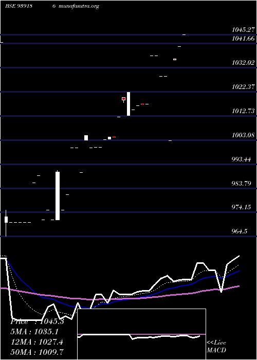  Daily chart 895efsl26