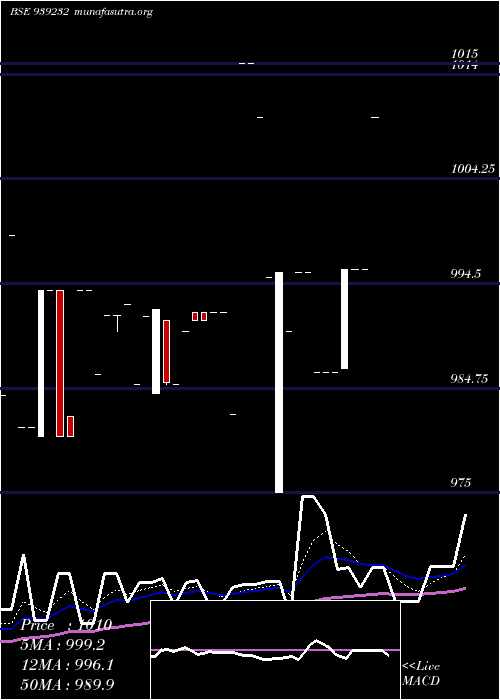  Daily chart 890mfl26