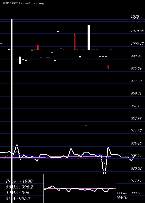  Daily chart 1040nfl26