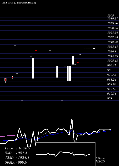  Daily chart 965ihfl26