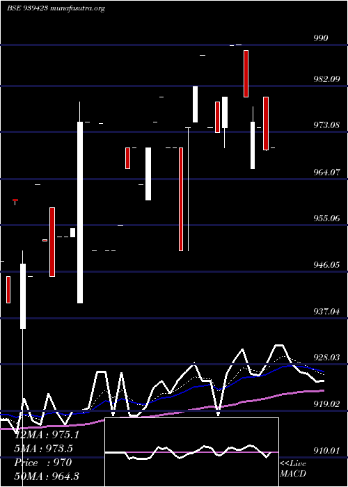  Daily chart 967efsl29a